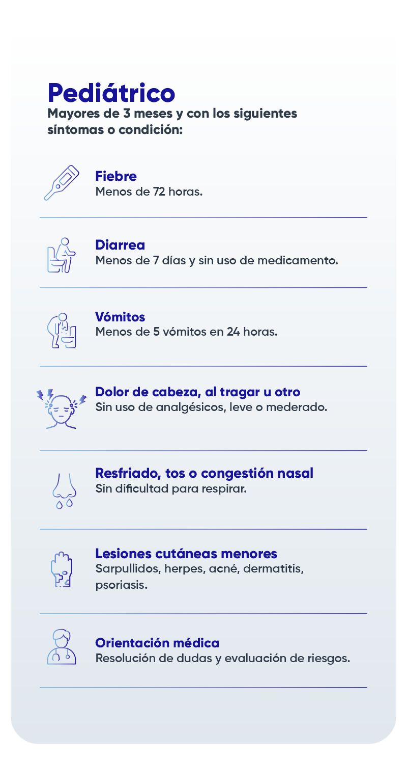 teleconsulta FSFB