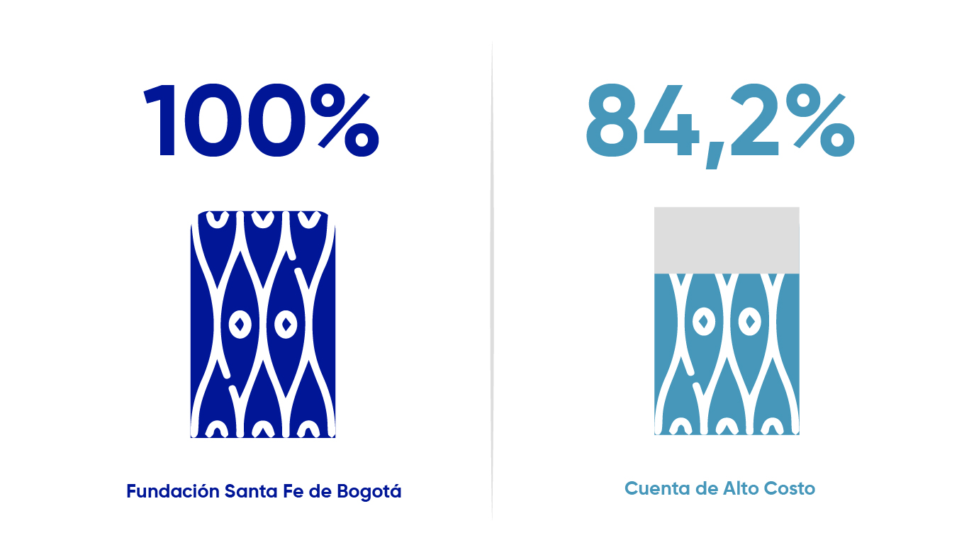 Calidad cirugía