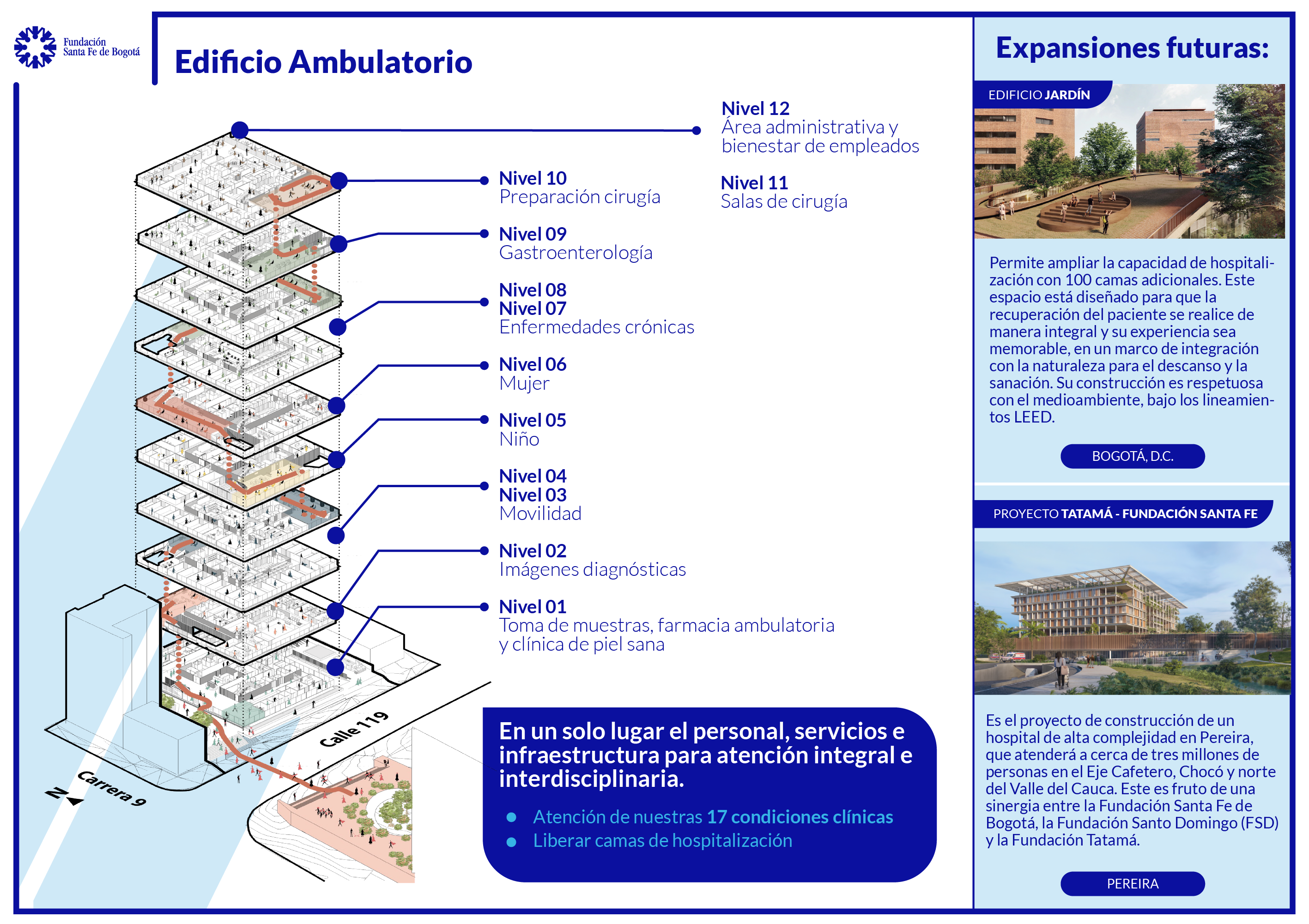 Edificio de servicios ambulatorios.2
