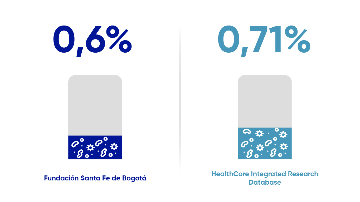 Infección