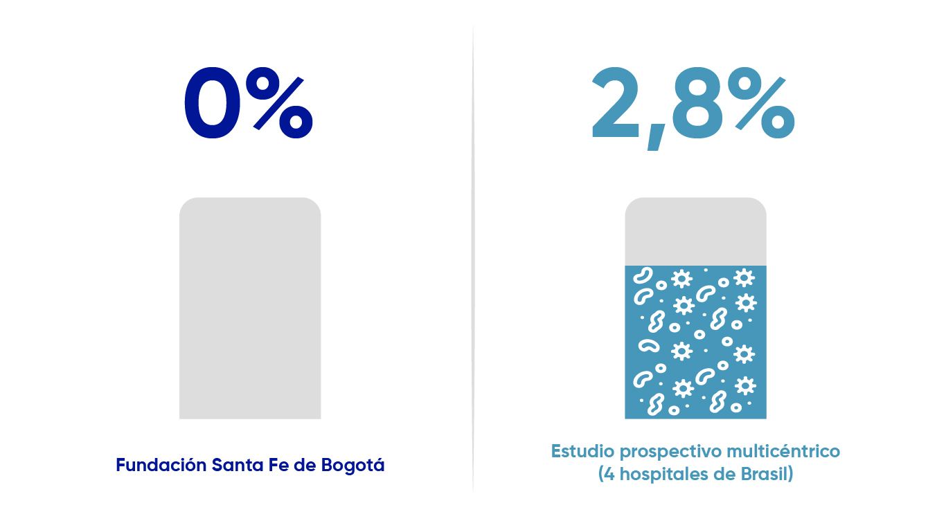 Infección