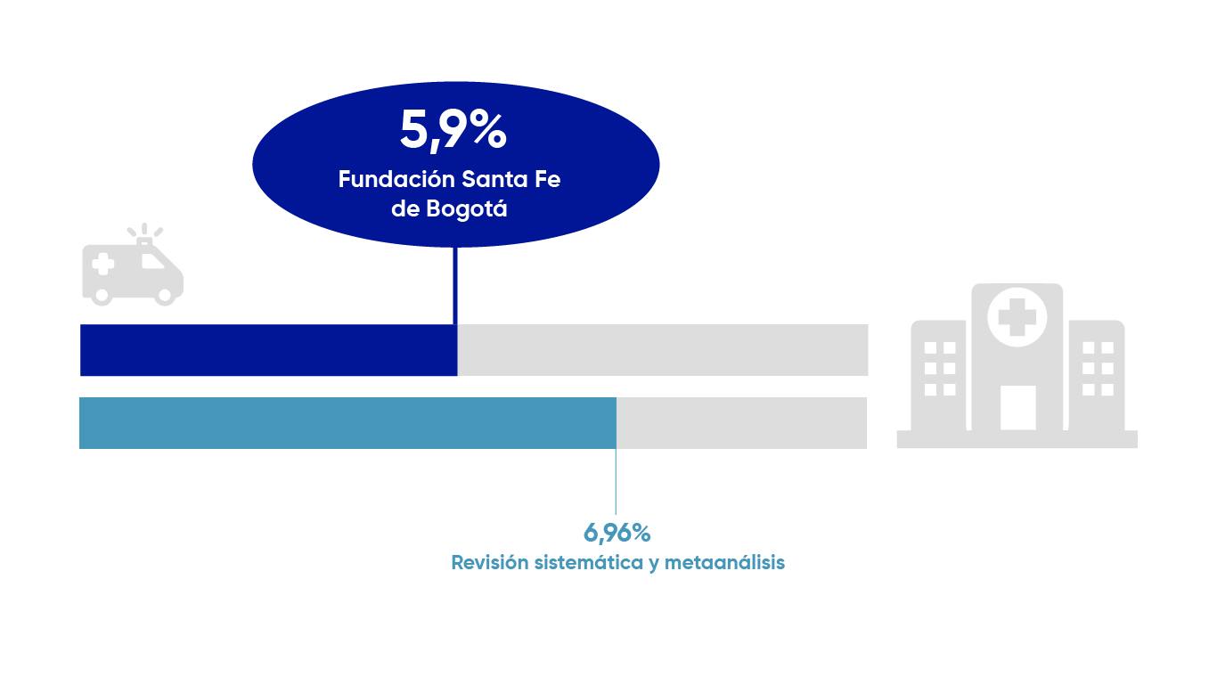 Reingresos