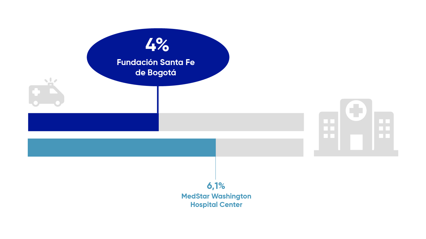 Reingresos