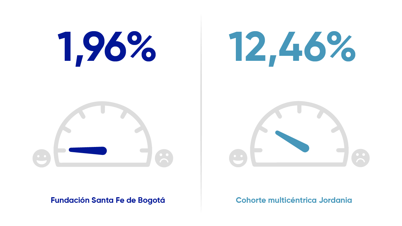 Depresión