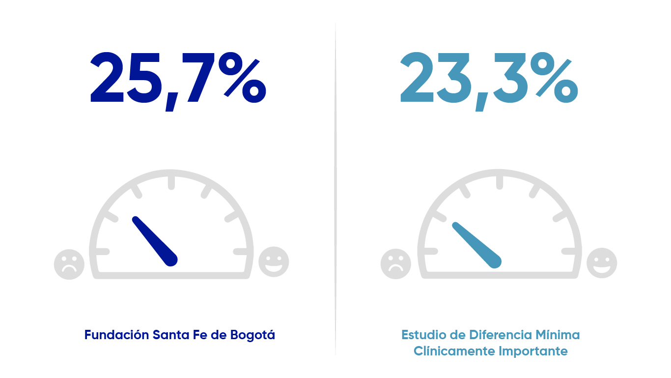 depresión
