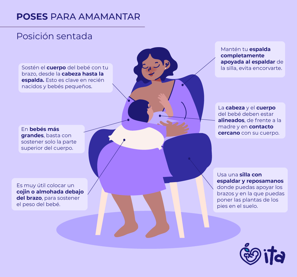 lactar sentada