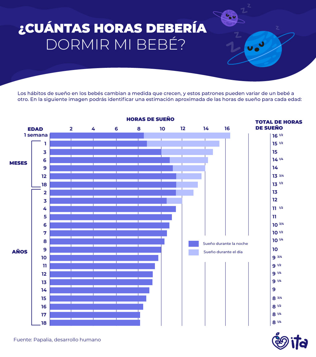 horas-sueno-bebe-por-edad.png