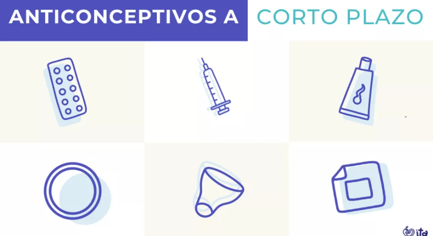 pastillas anticonceptivas, inyección mensual, parche, anillo vaginal y más