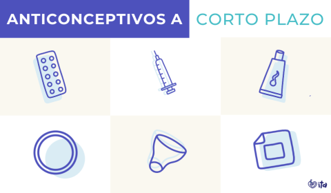 pastillas anticonceptivas, inyección mensual, parche, anillo vaginal y más