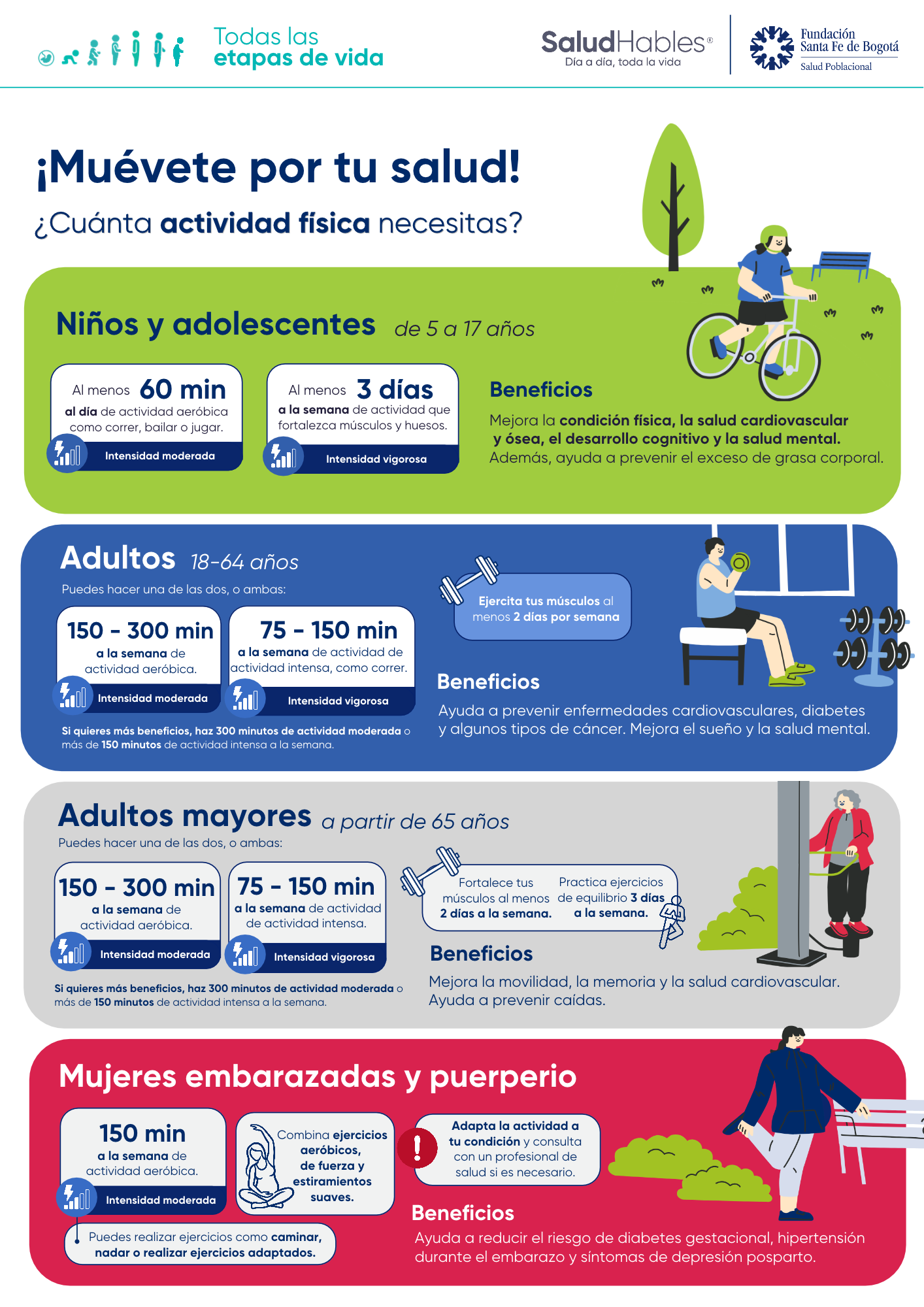 actividadfisicasegunedad