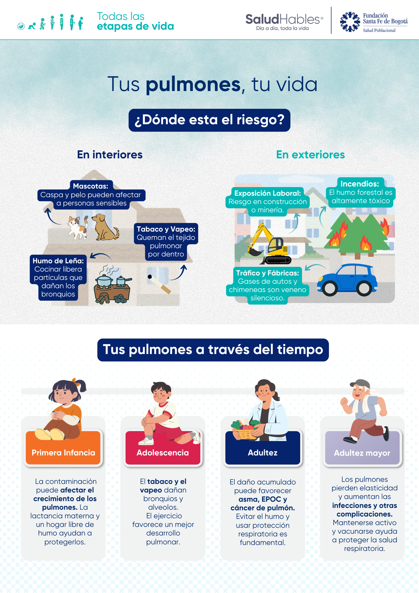 tus pulmones, tu vida