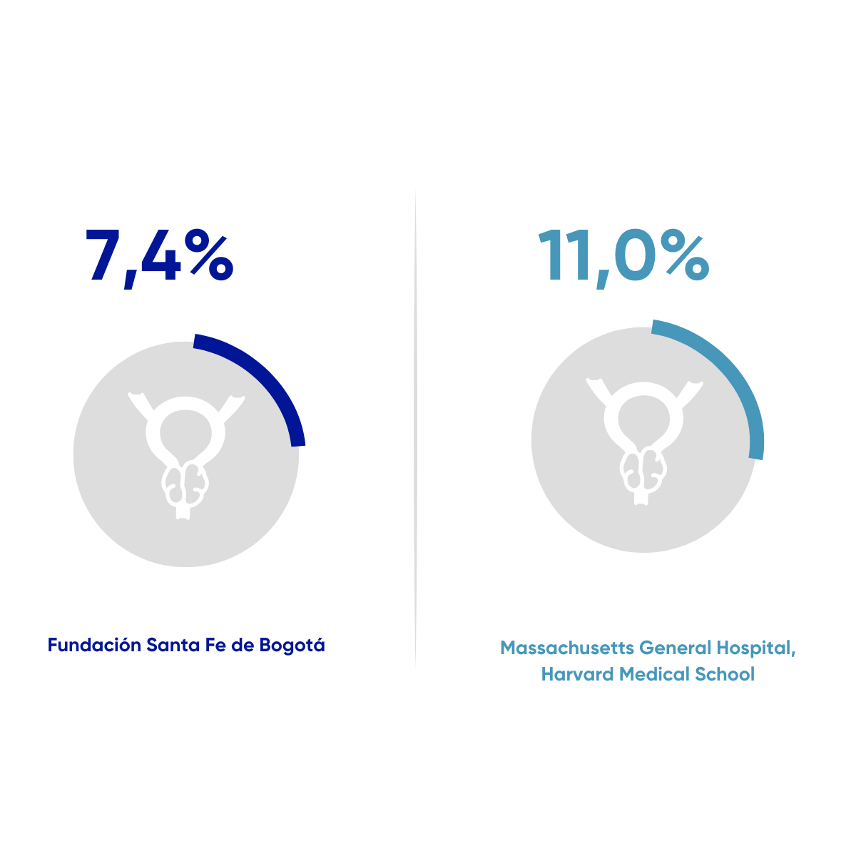 Resultados en Salud FSFB