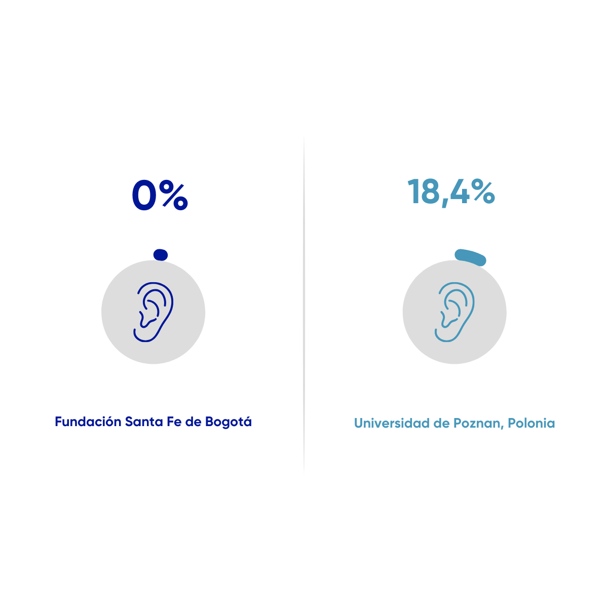 Resultados en salud FSFB