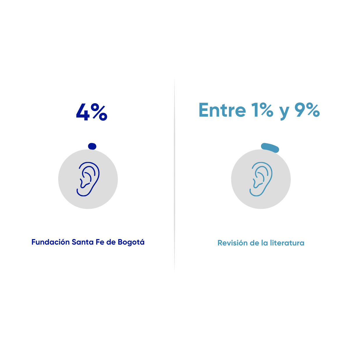 Resultados en salud fsfb