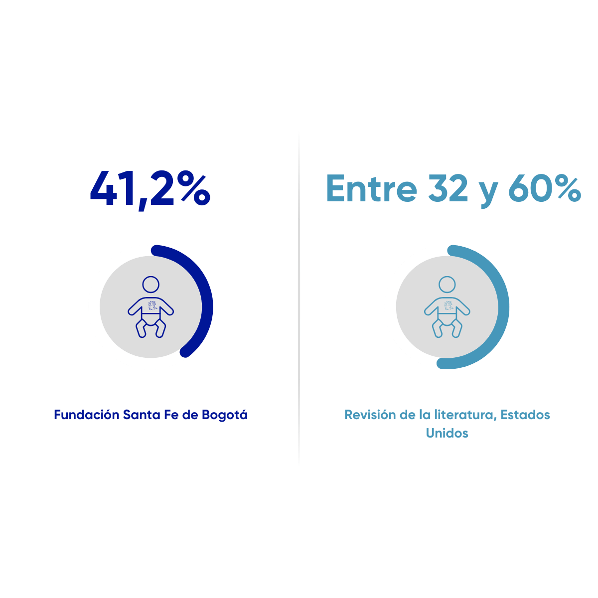 Resultados en salud FSFB
