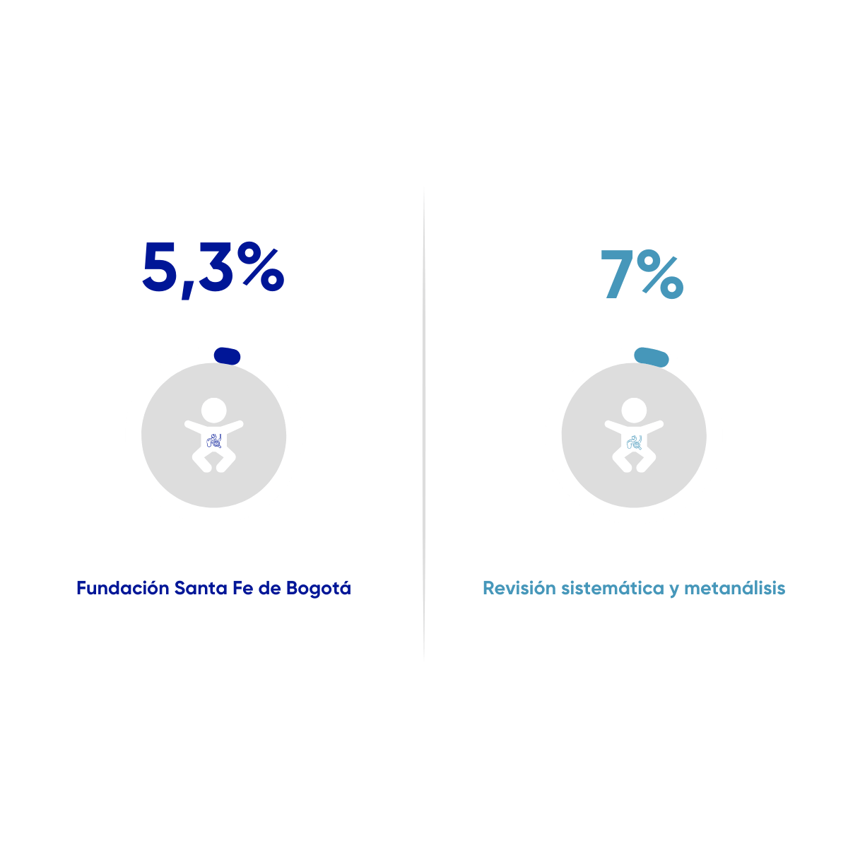 Resultados en salud FSFB