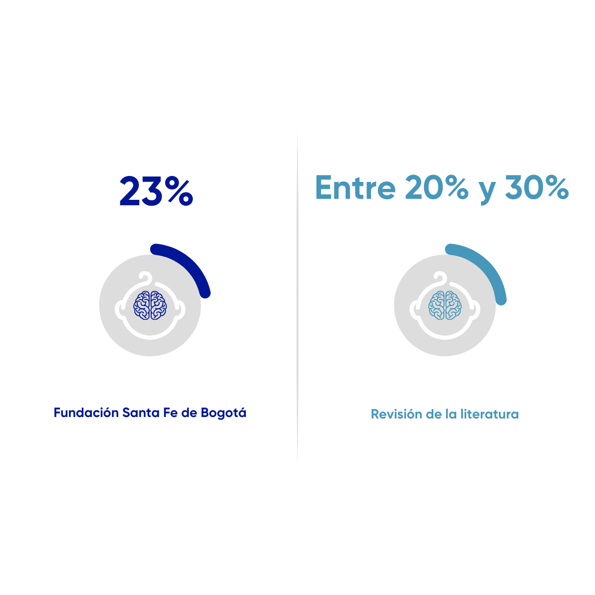 Resultados en salud FSFB