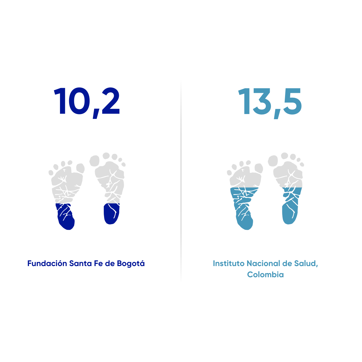 Resultados en salud FSFB
