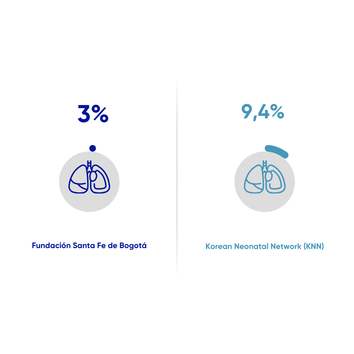 Resultados en salud FSFB