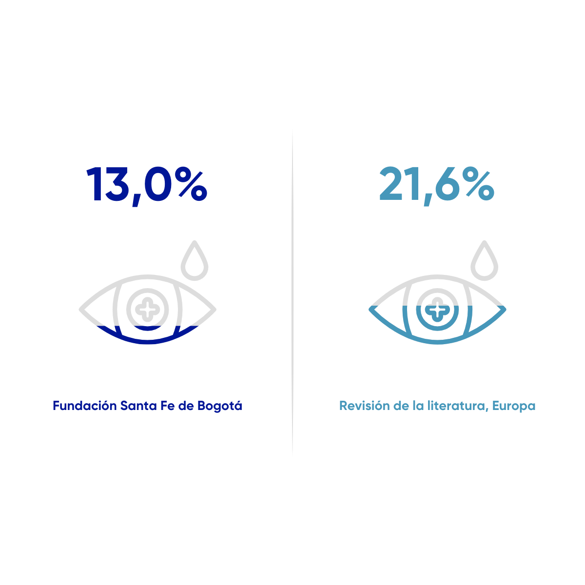 Resultados en salud FSFB