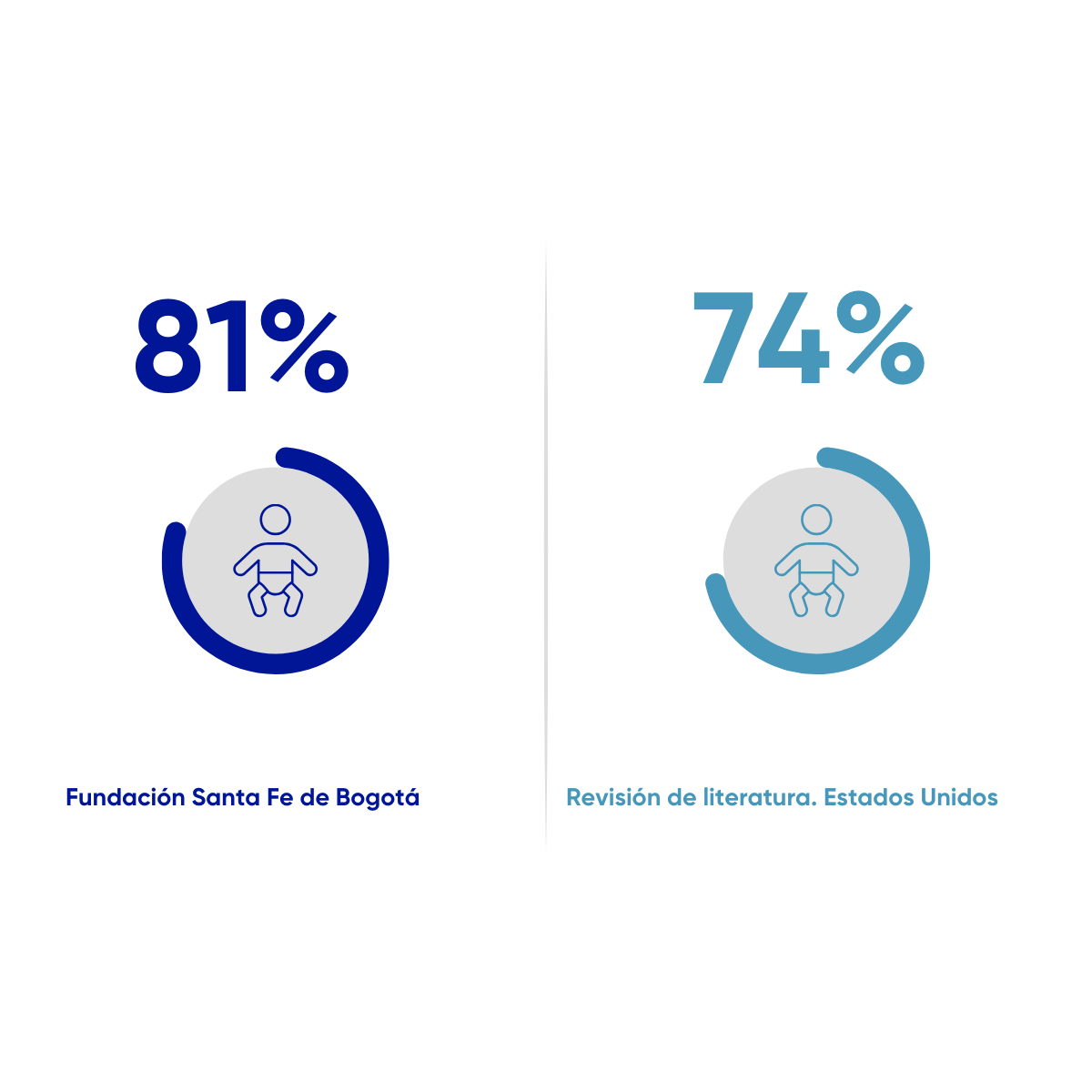 Resultados en salud FSFB