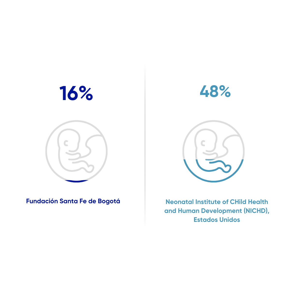 Resultados en salud FSFB