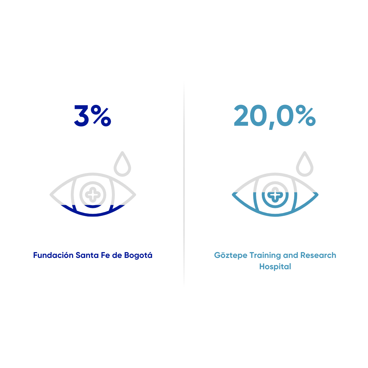 Resultados en salud FSFB