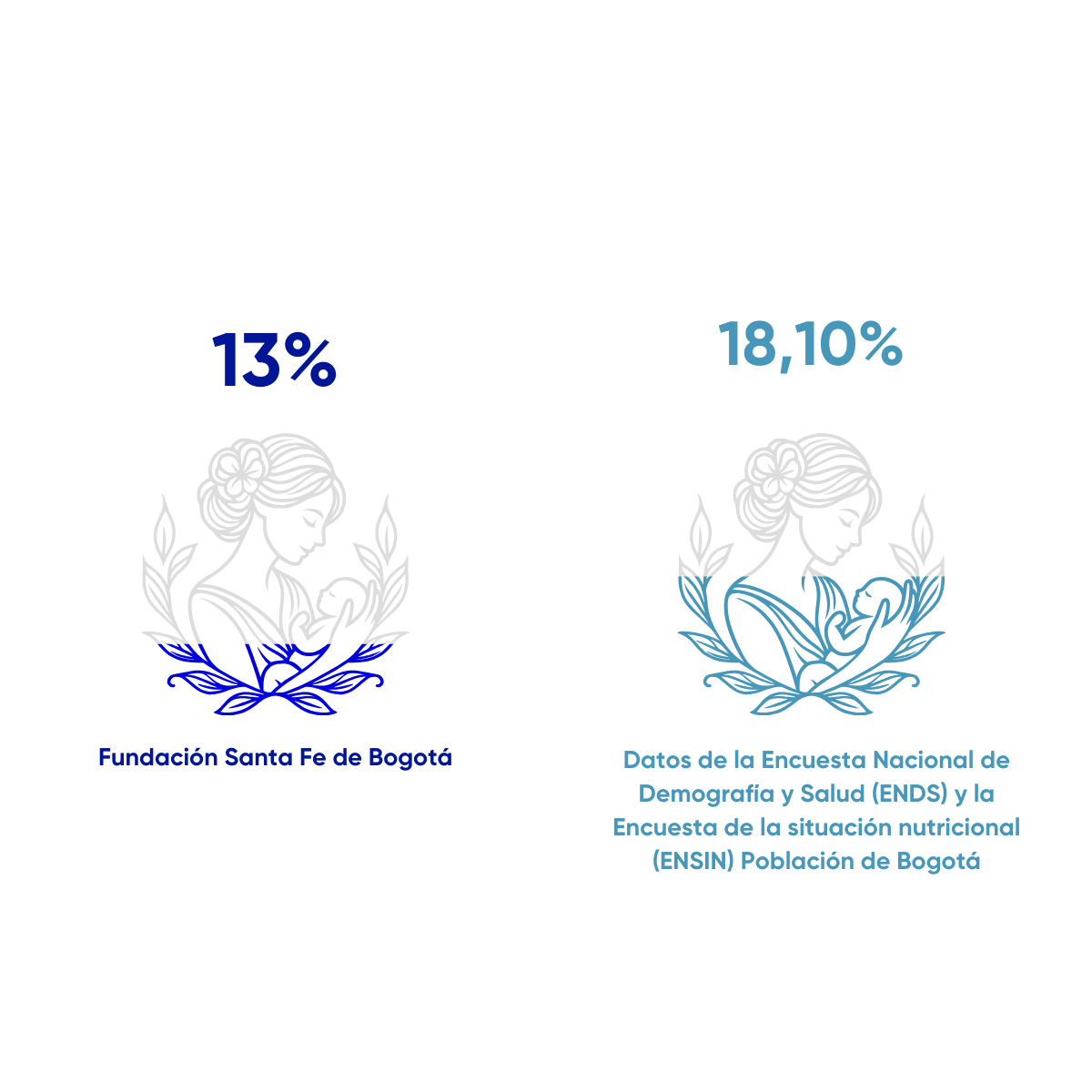 Resultados en salud FSFB