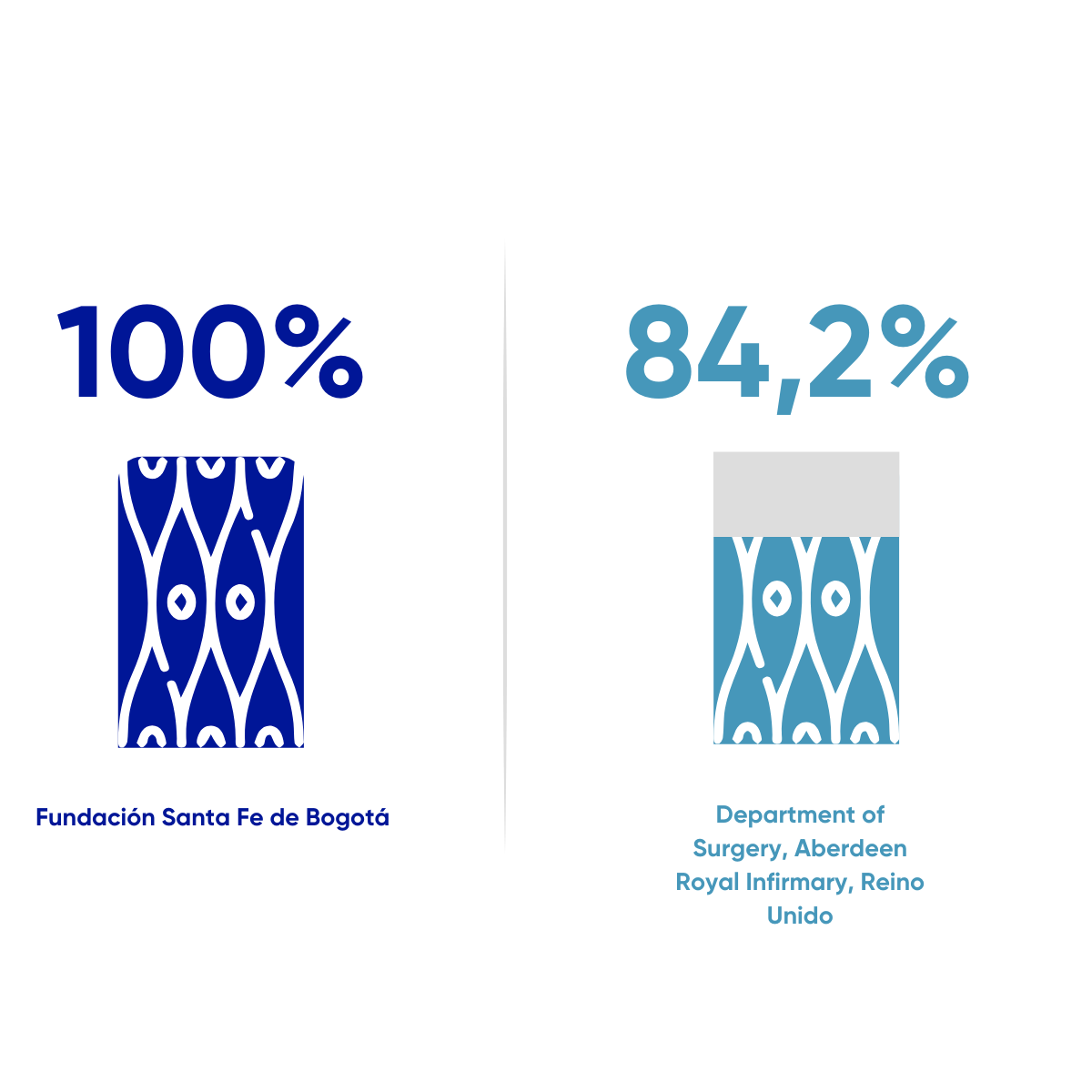 Resultados en Salud FSFB