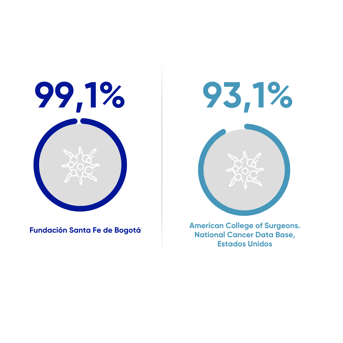 Resultados en salud FSFB