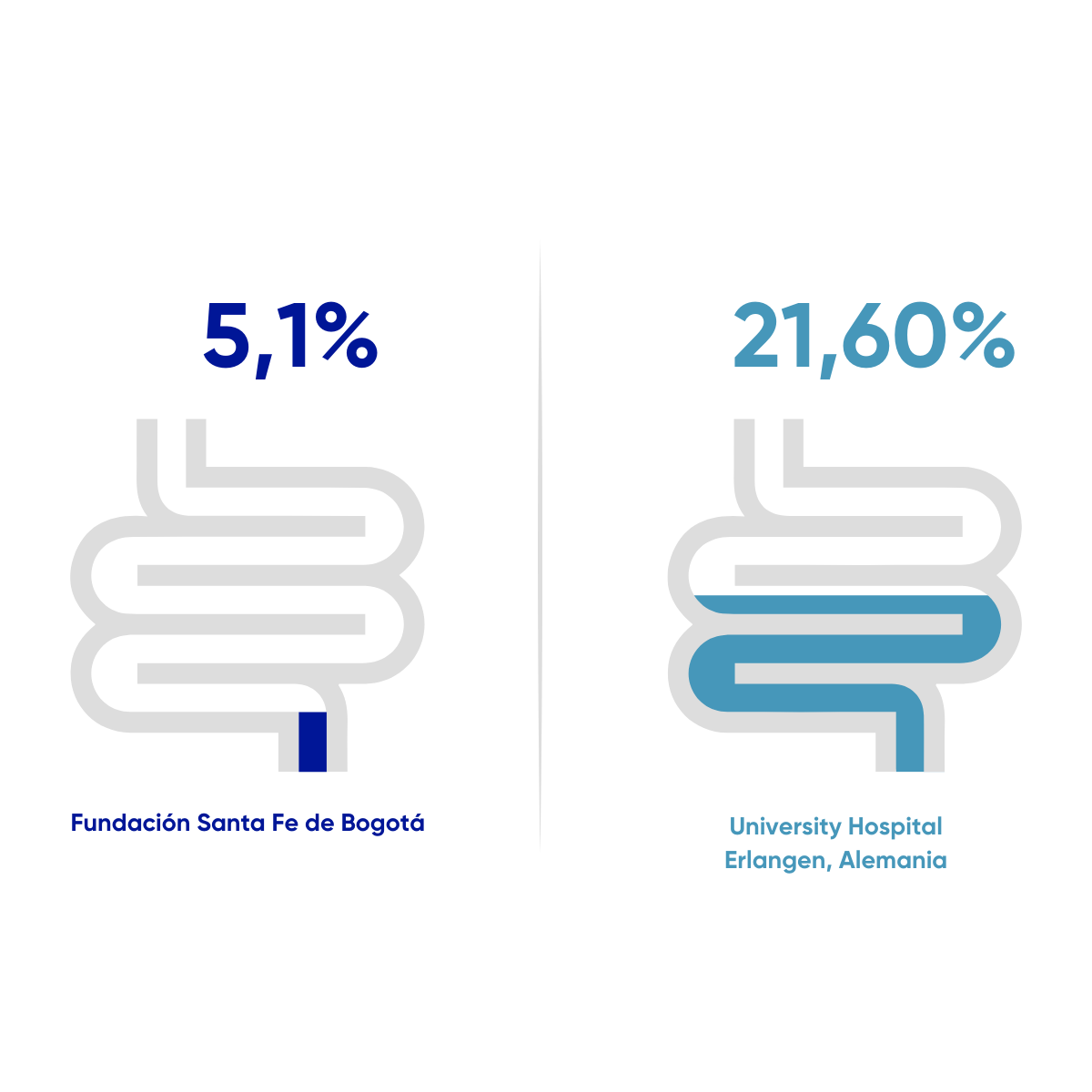 Resultados en salud fsfb