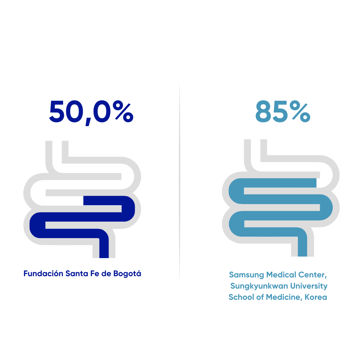 Resultados en salud FSFB
