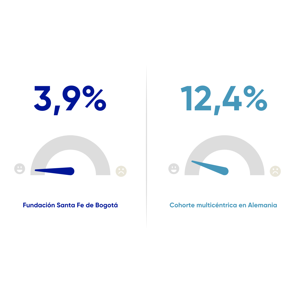 Resultados En salud FSFB