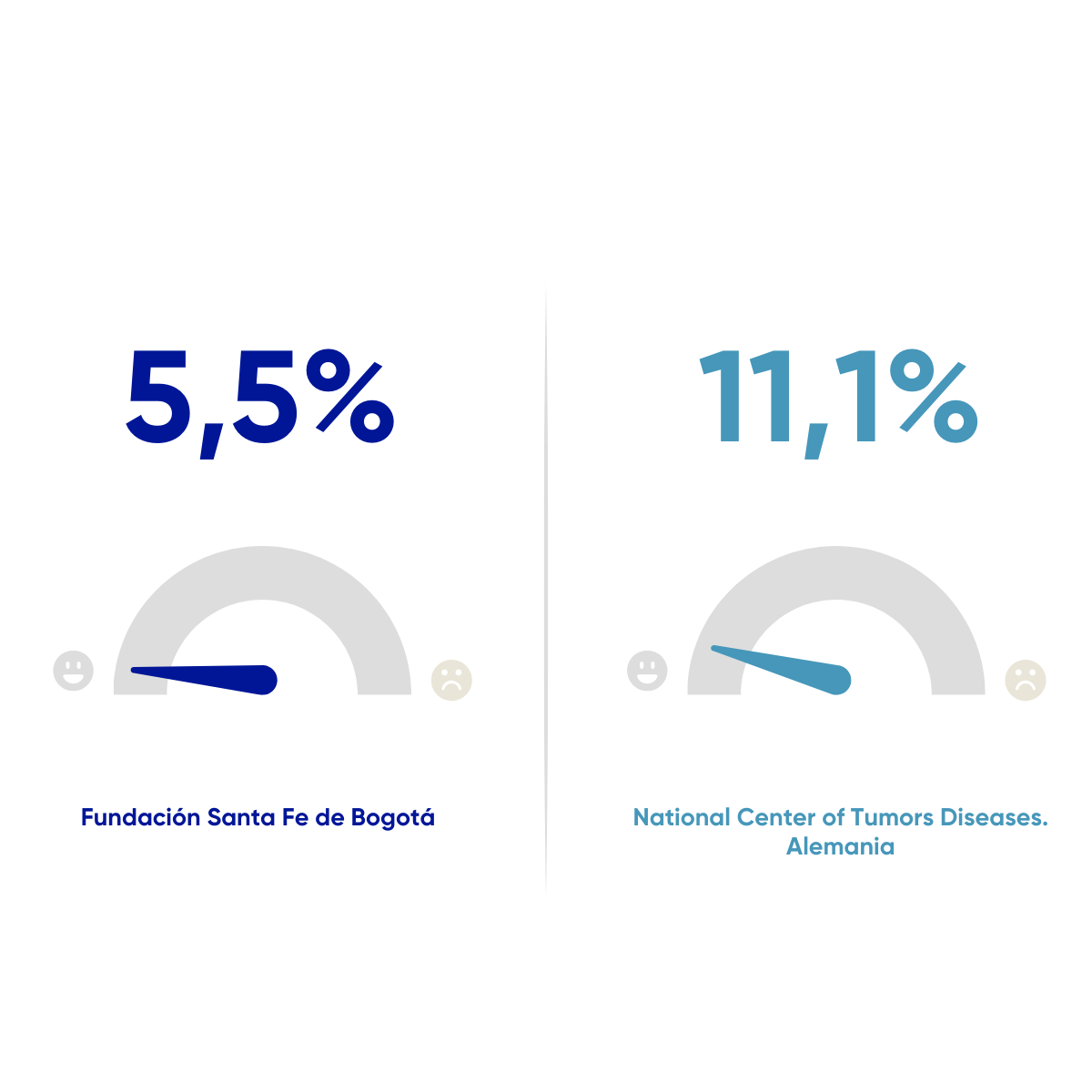 Resultados en Salud FSFB