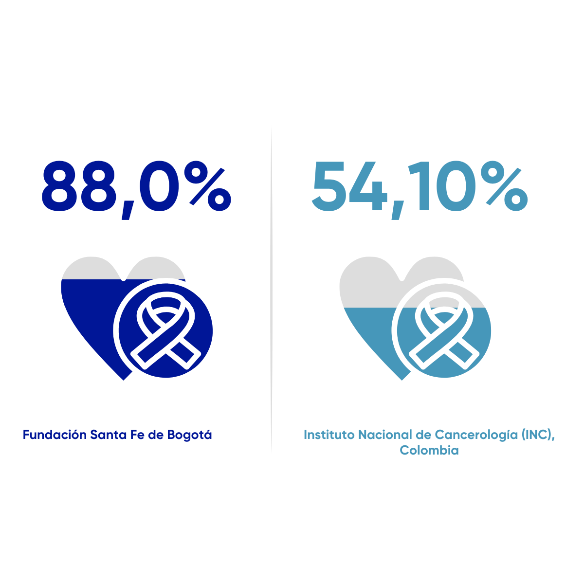 Resultados en salud FSFB