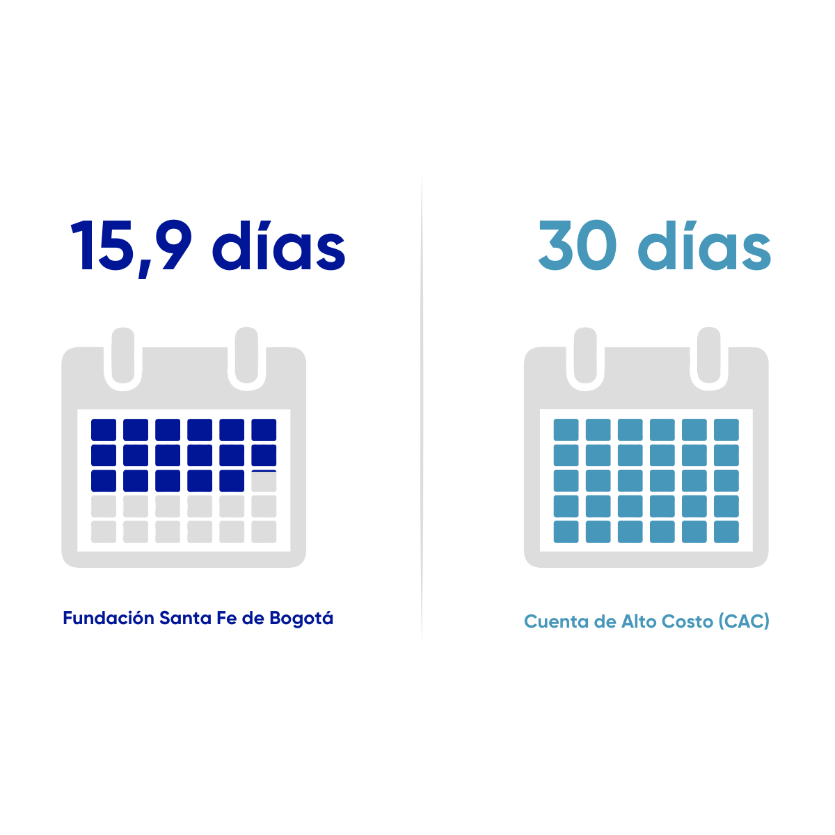 Resultados en salud FSFB