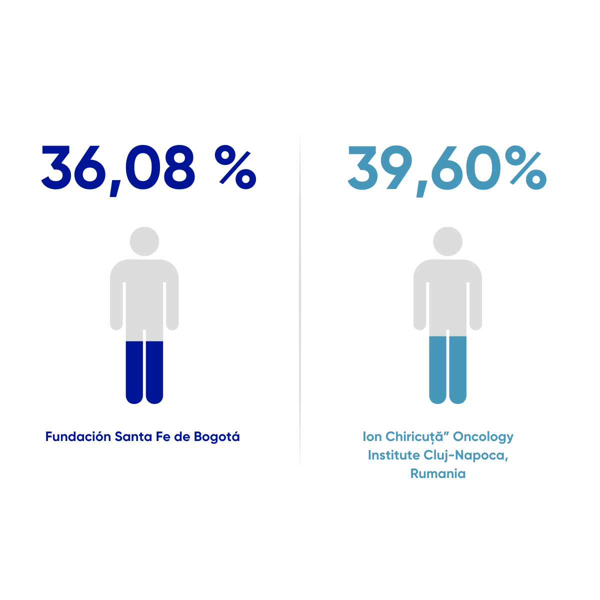 Resultados en salud FSFB