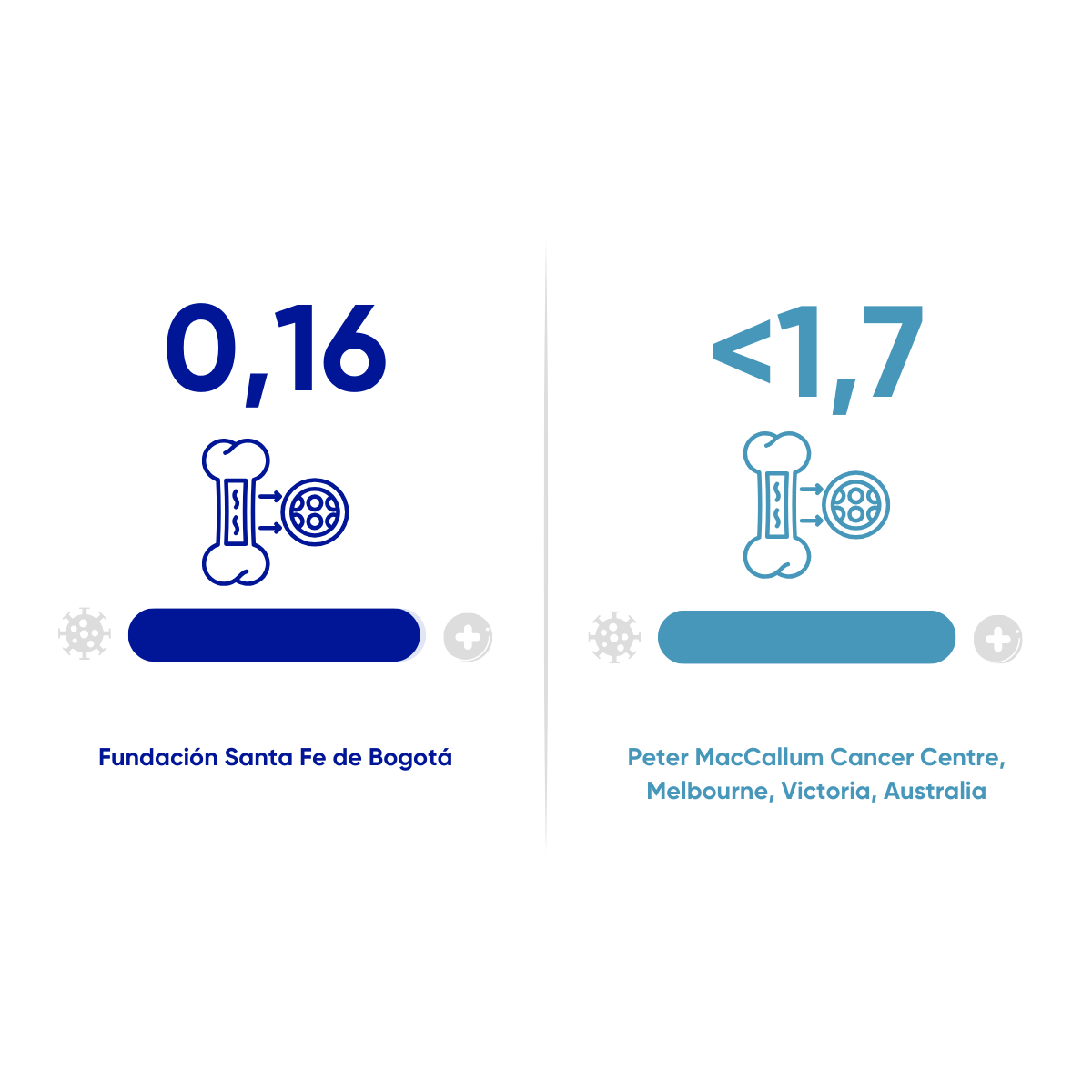 Resultados en salud FSFB
