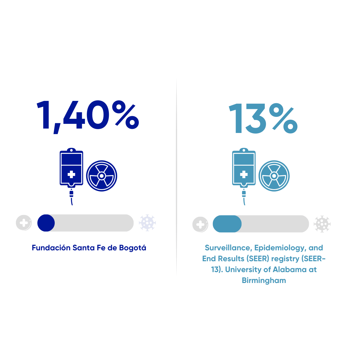 Resultados en salud FSFB