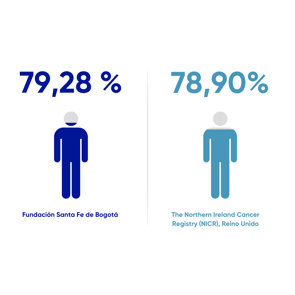 Resultados en Salud FSFB