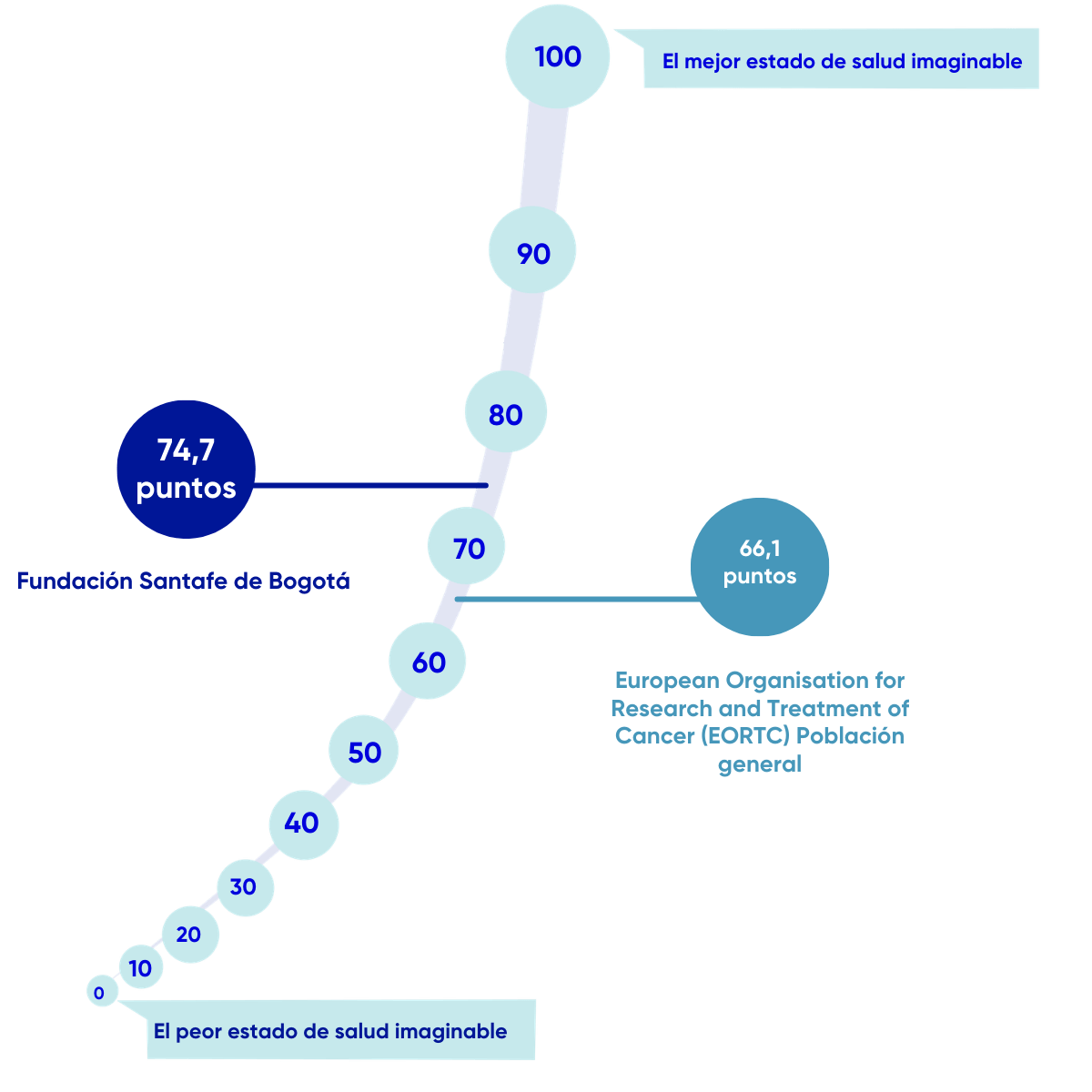 Resultados en salud FSFB