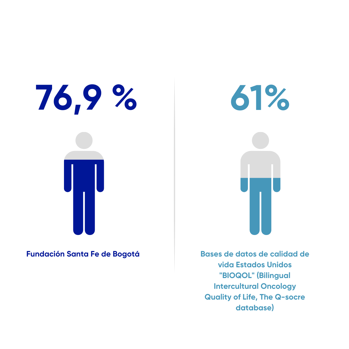 Resultados en salud FSFB