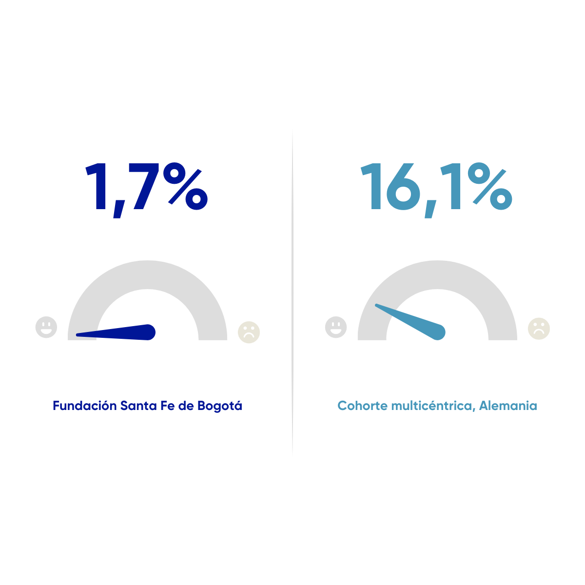Resultados en salud FSFB