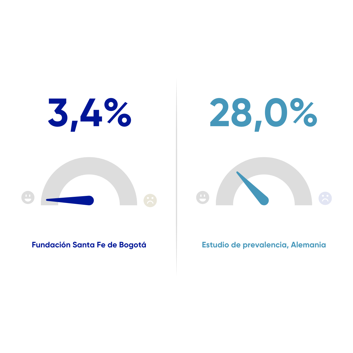Resultados en salud FSFB