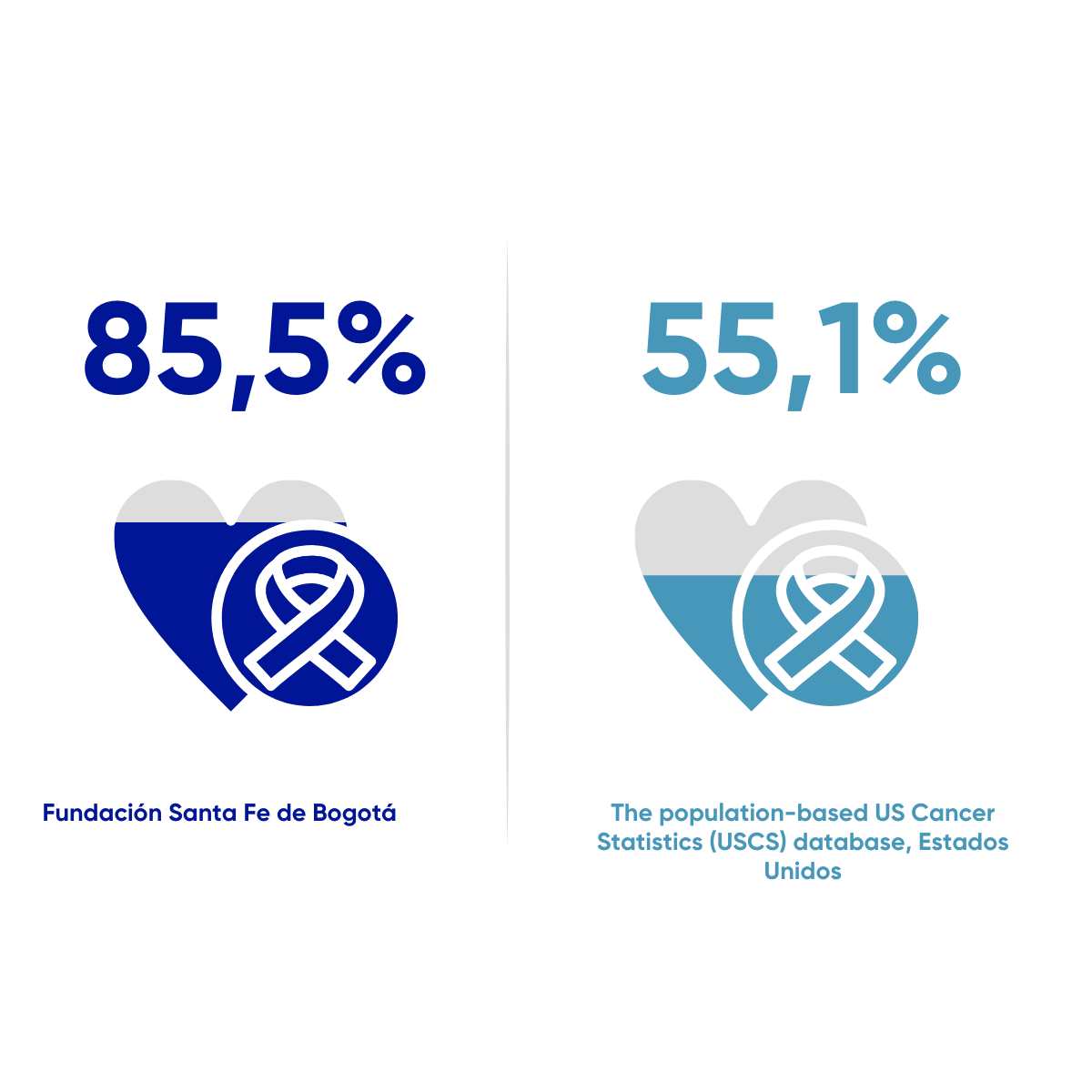 Resultados en salud FSFB