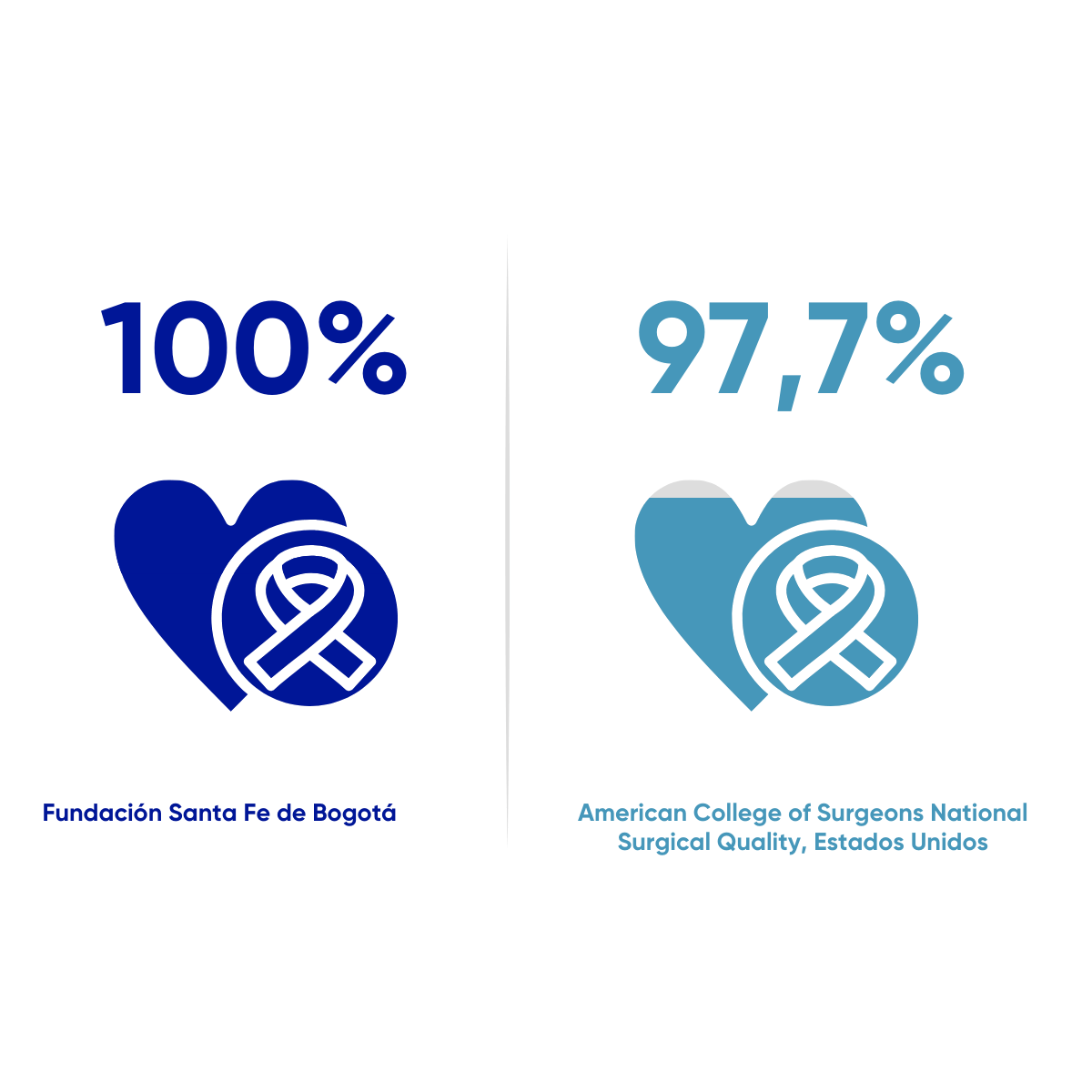 Resultados en salud FSFB