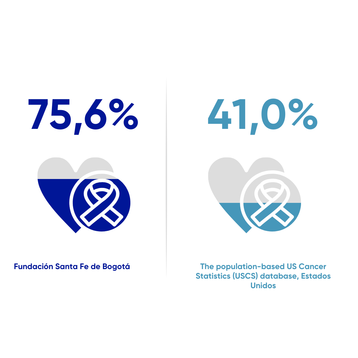 Resultados en salud FSFB