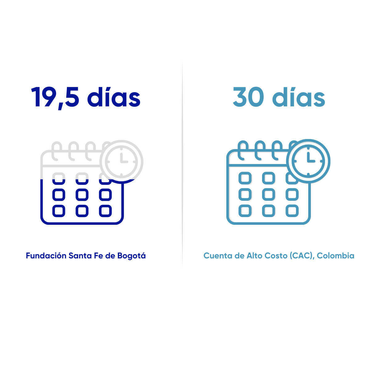 Resultados en salud FSFB