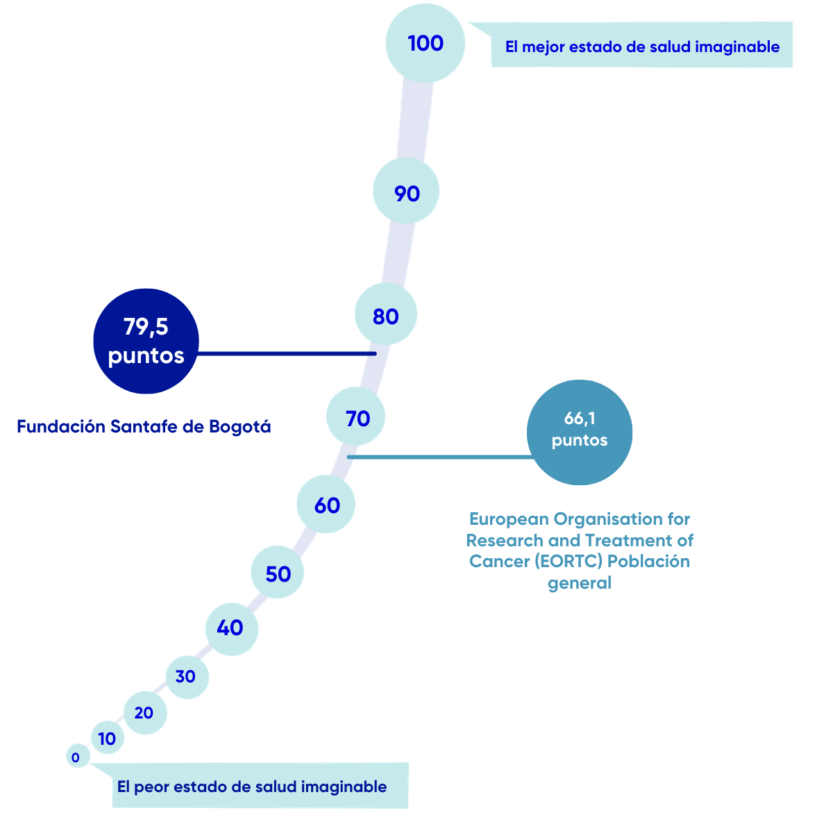 Resultados en Salud fsfb