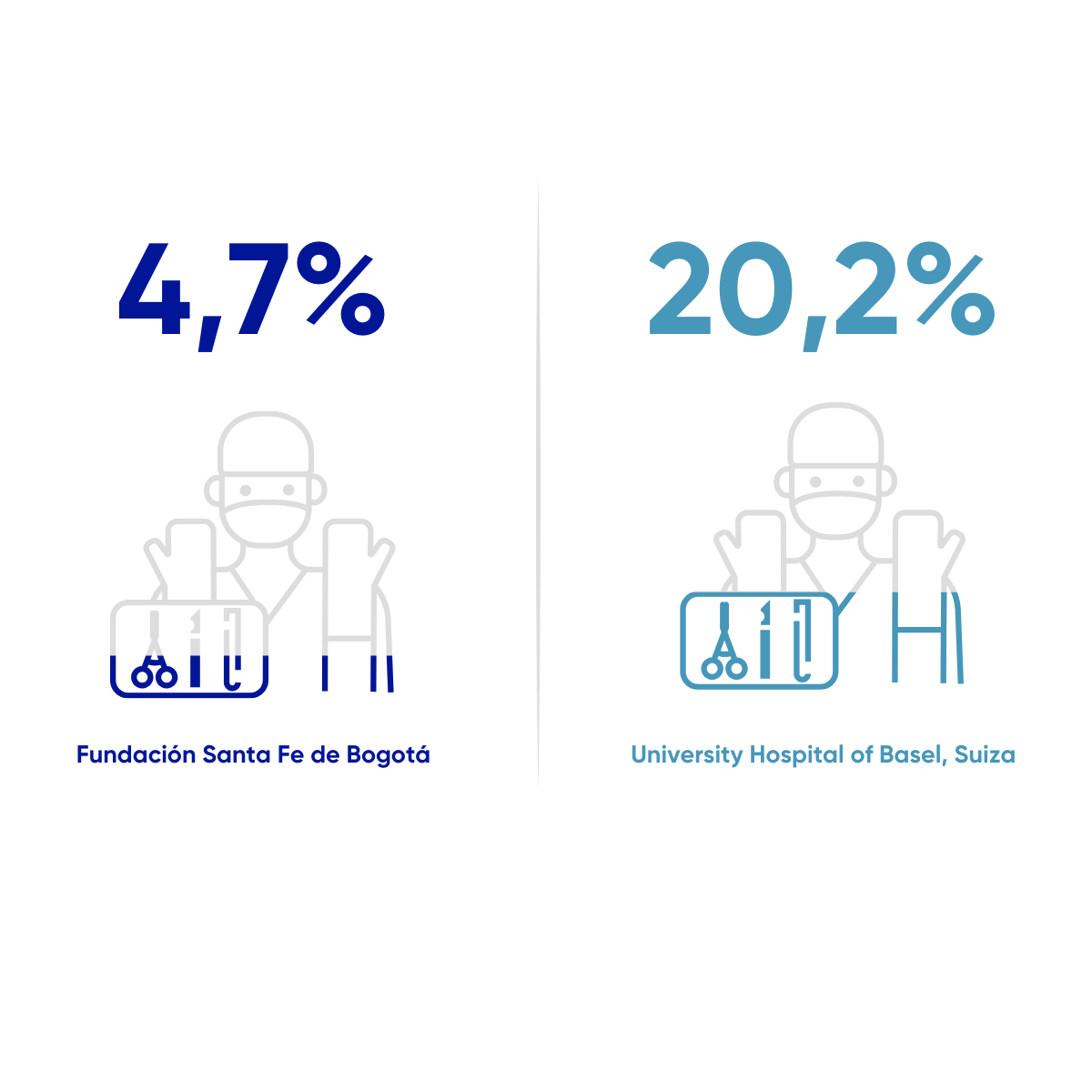 Resultados en salud FSFB